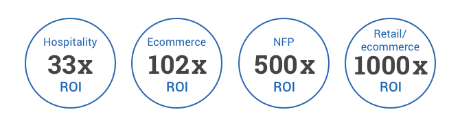 Graphic showing ROI across different industries