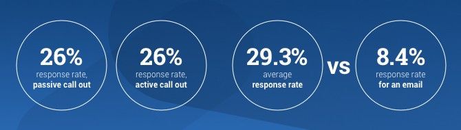 NCN Bellingen SMS results MessageMedia case study