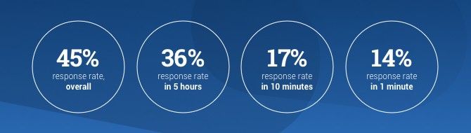 Bellingen NCN SMS results MessageMedia case study