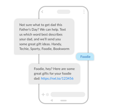 SMS example of Fathers Day gift guide 1