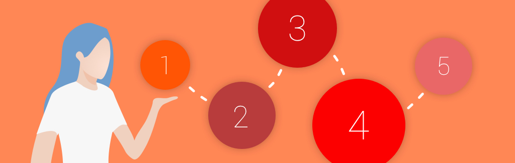 Image for Migrating from Zipwhip SMS: 5 quick tips to make a seamless transition