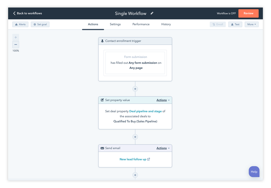 HubSpot full single workflow
