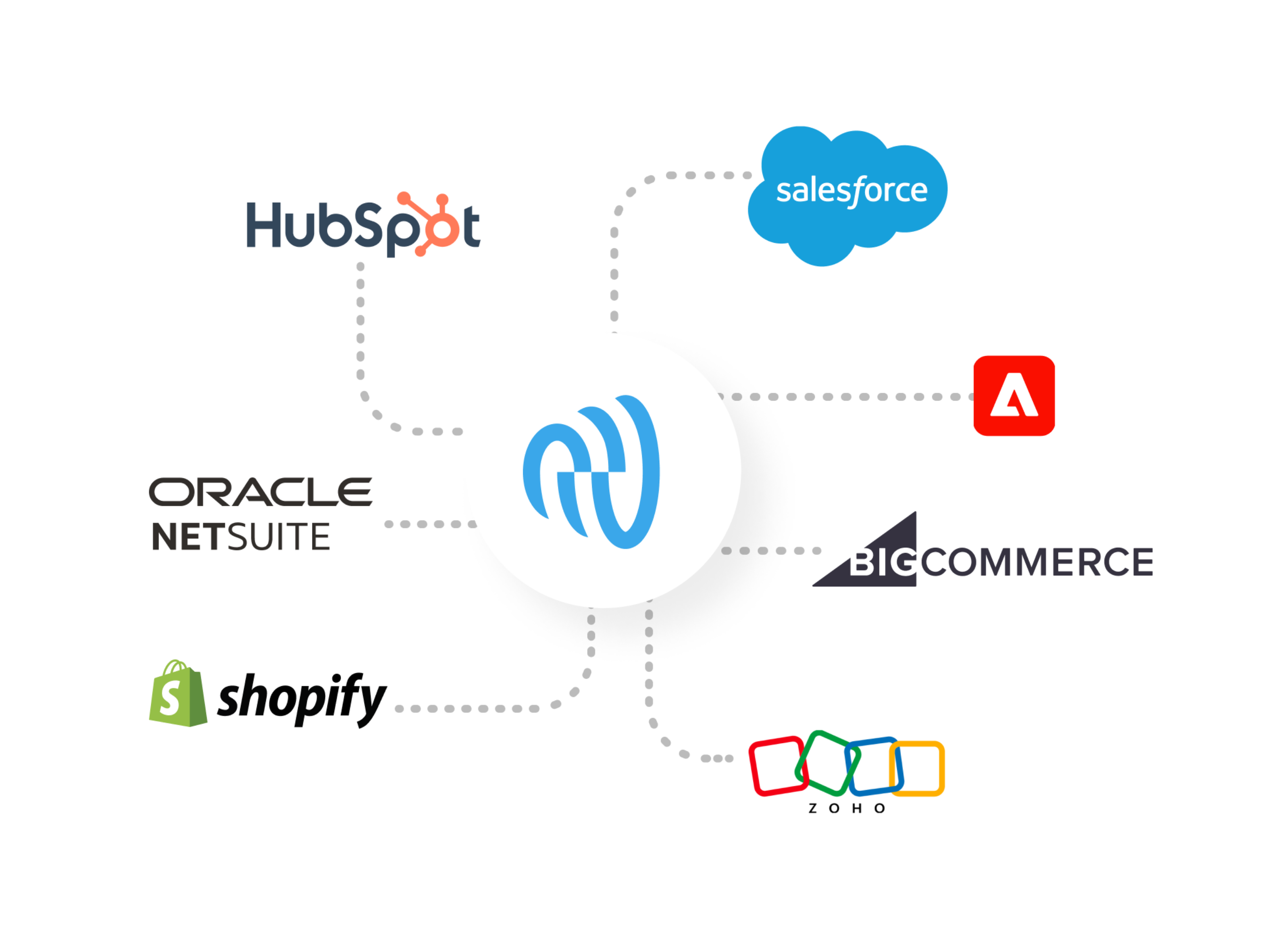 Integrate with the tools you use