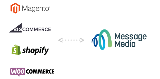 SMS Integrations 101 Choose the right one for your business image