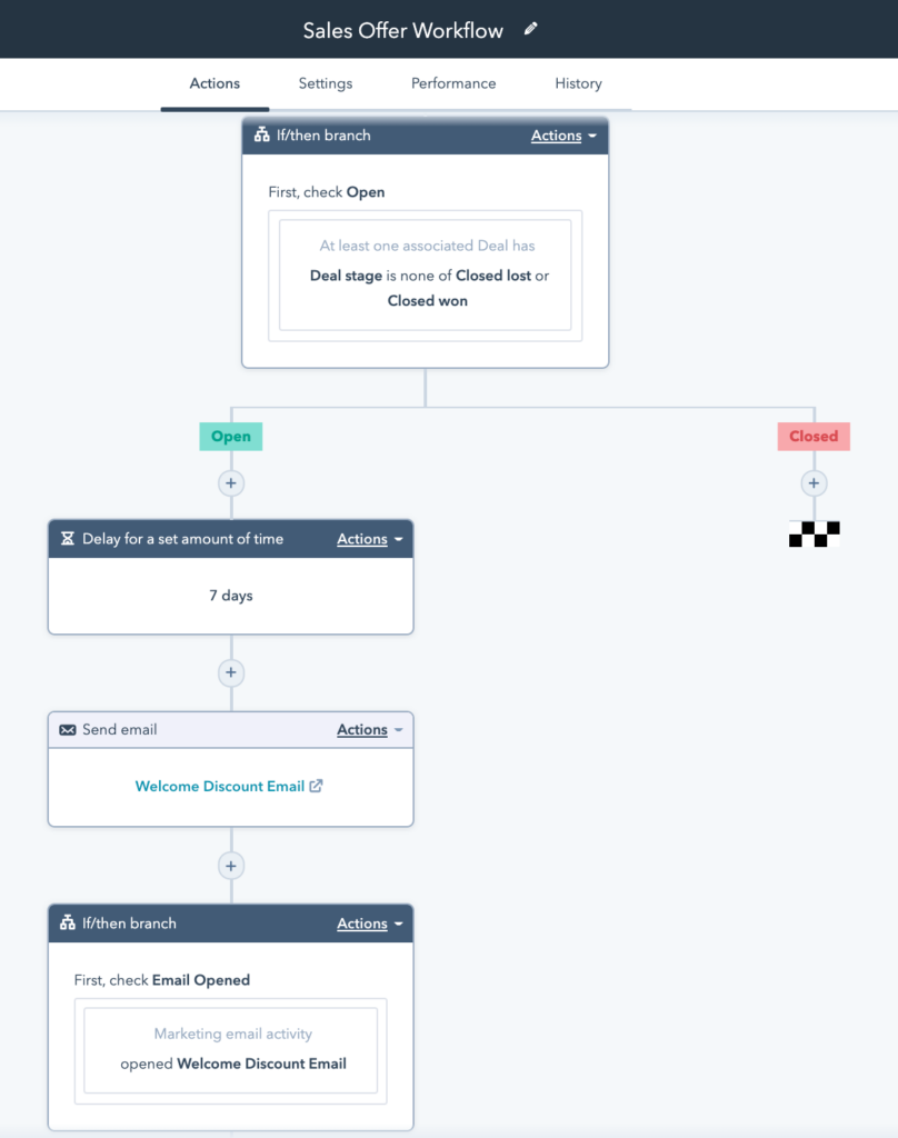 A HubSpot screenshot showing a workflow which sends a special offer email after 7 days if a deal is not closed