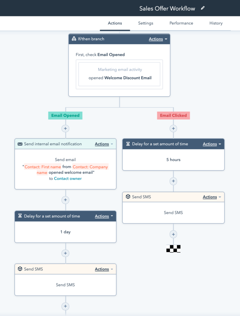 A HubSpot screenshot showing an automation where we send a follow-up SMS based on the whether the customer opened their earlier email
